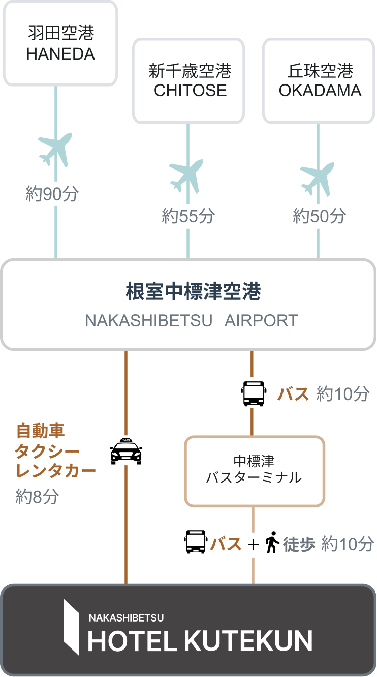 アクセス図